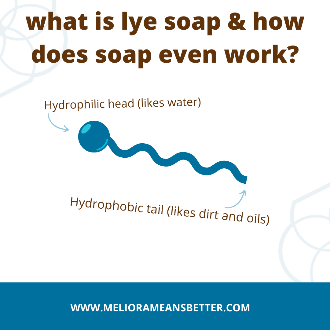 What is lye soap and how does it help to clean? – Meliora Cleaning Products