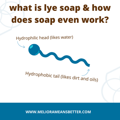 What is lye soap and how does it help to clean?