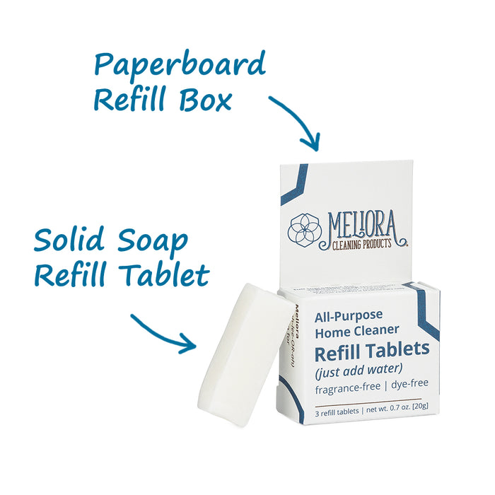 A photo of Meliora All-Purpose Home Cleaner Refill Tablets with arrows pointing to the solid soap refill tablet and paperboard box.