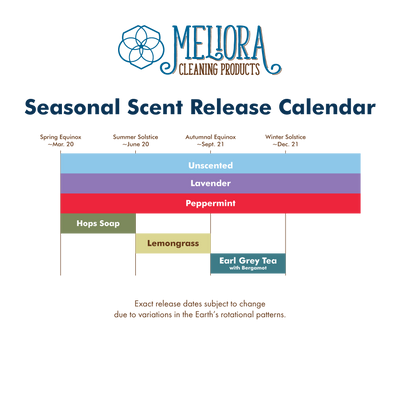 The Meliora Cleaning Products Seasonal Scent Chart of 2020!