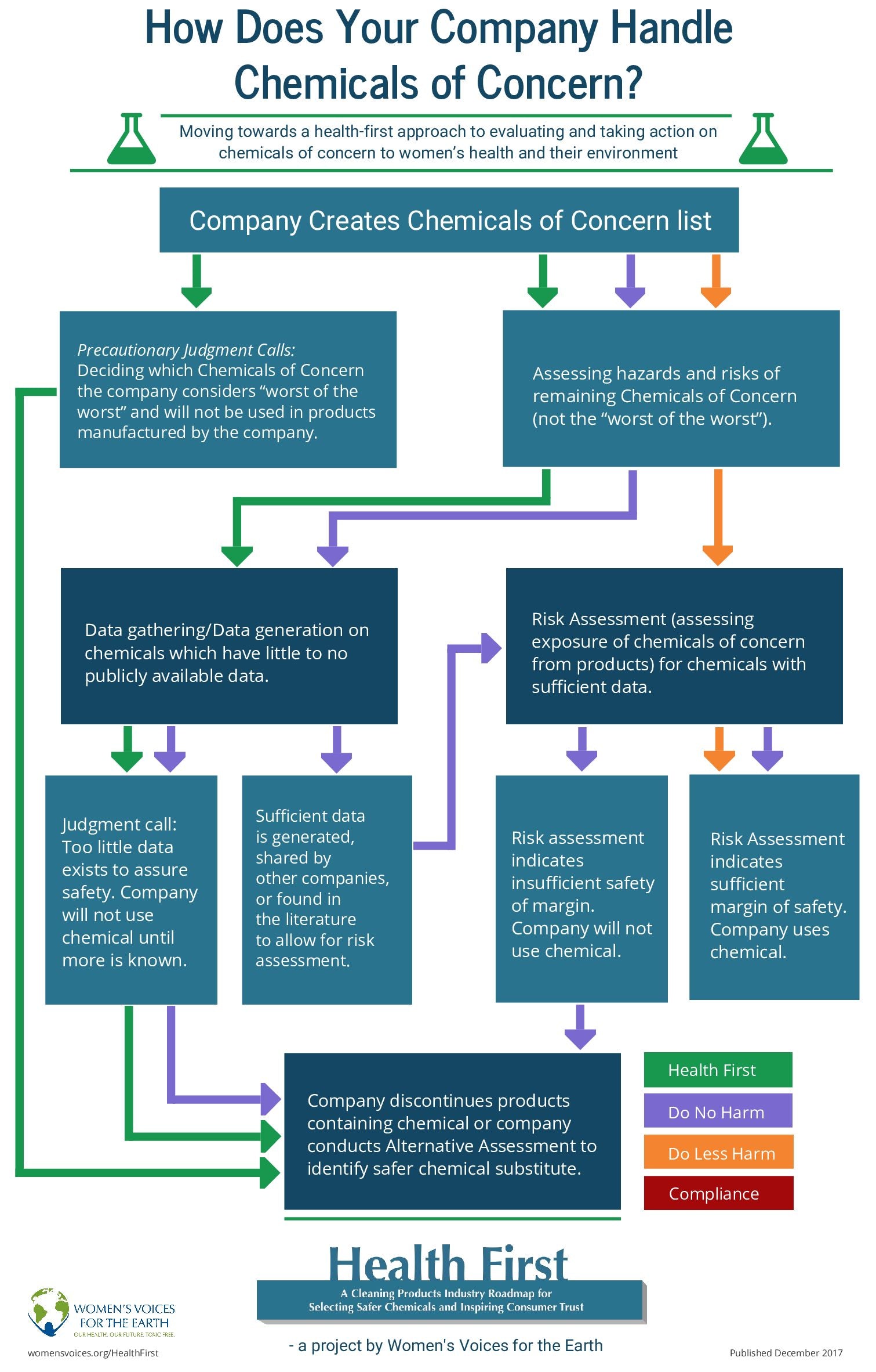 Meliora Cleaning Products is Adopting the Health First Roadmap