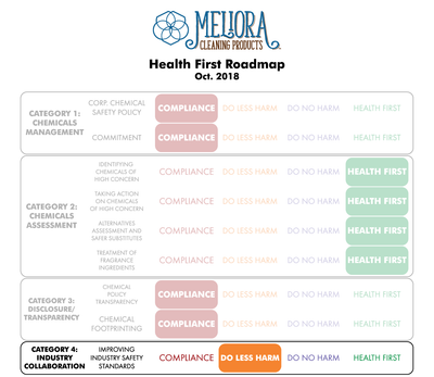 Health First Roadmap Preliminary Review - Category 4: Industry Collaboration