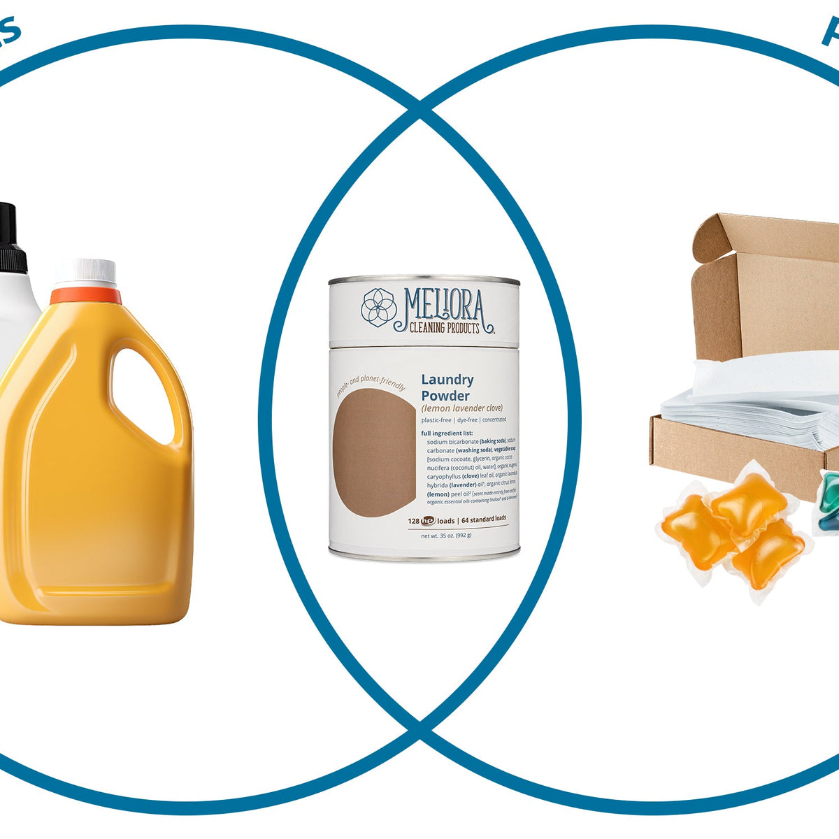 Eco Cleaning Box - Plastic Free Cleaning Products