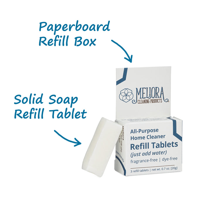 A photo of Meliora All-Purpose Home Cleaner Refill Tablets with arrows pointing to the solid soap refill tablet and paperboard box.