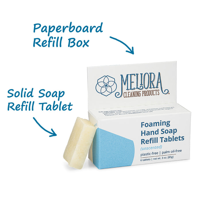 A photo of Meliora Foaming Hand Soap Refill Tablets with arrows pointing to the solid soap refill tablet and paperboard box.